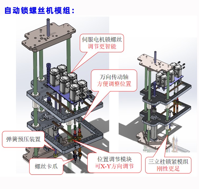 自動鎖螺絲機