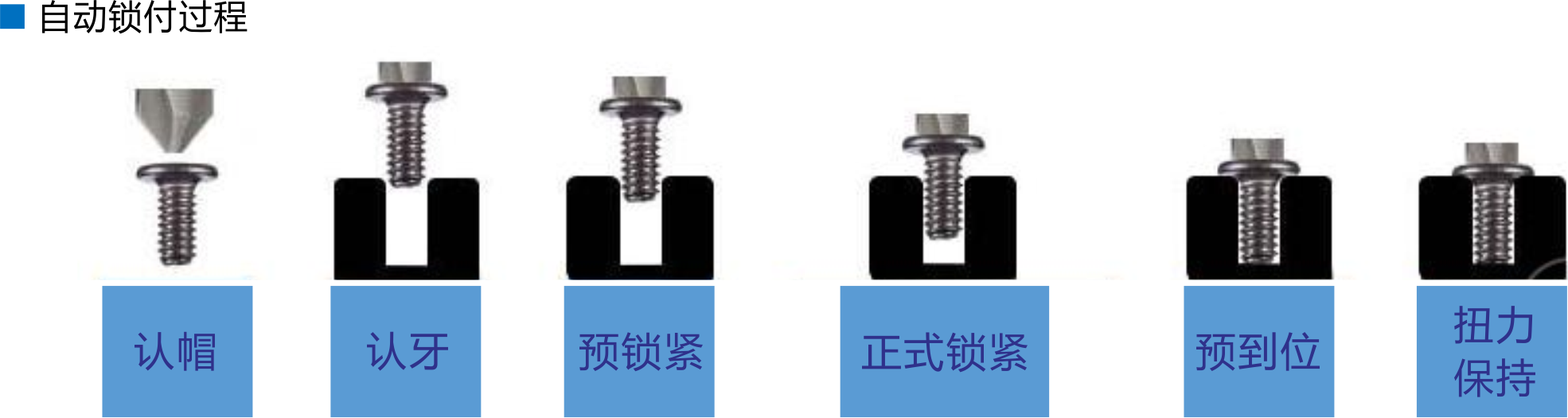 自動鎖螺絲機