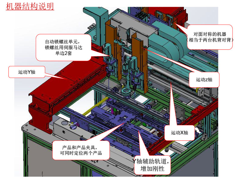 自動鎖螺絲機