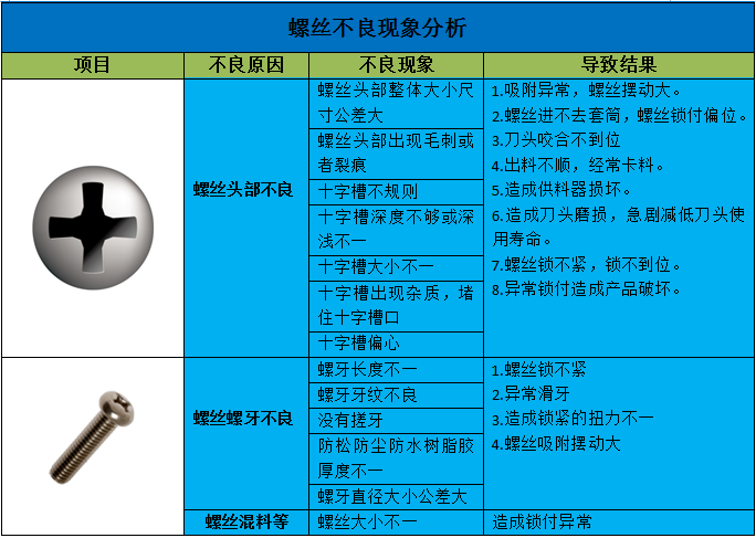 自動鎖螺絲機(jī)